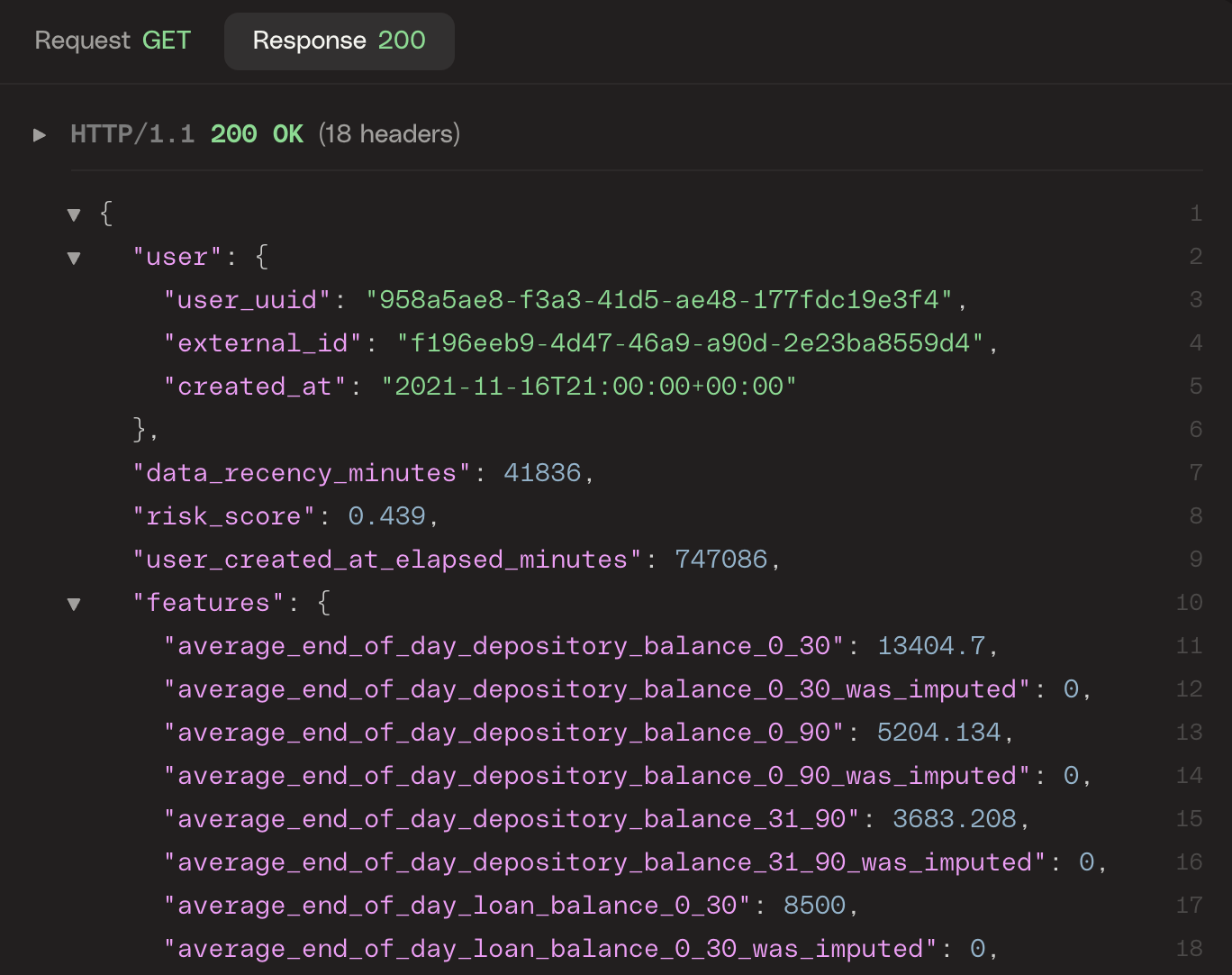 Credit Risk Assessment